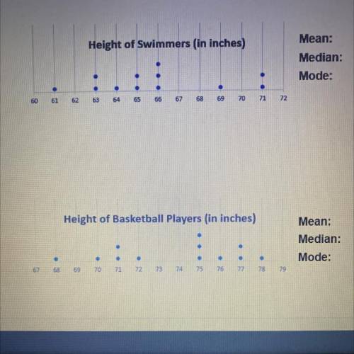 BRAINLIEST STARS

3. The following dot plots compare the height of the members of the basketball t
