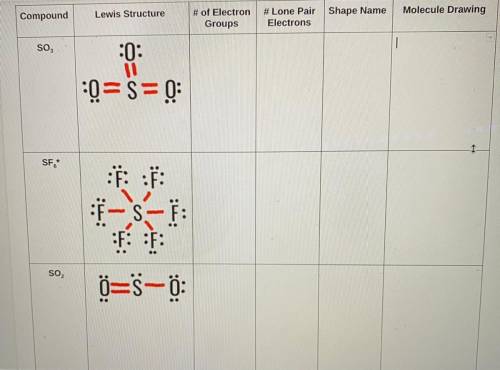 Lewis Structure Chart Help