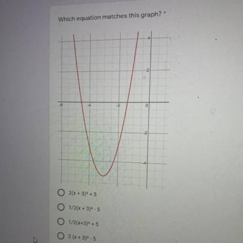 Which equation matches this graph?