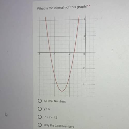 What is the domain of this graph?