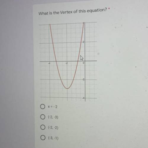 What is the Vertex of this equation?
