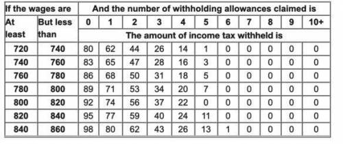 On E2020 the answer is not D!!!

The following table shows the federal income tax for a single per