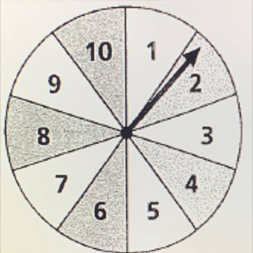 You spin the spinner once. Find each probability.

- P(12)
- P(2 or 4) 
- P(even number)
- P(multi