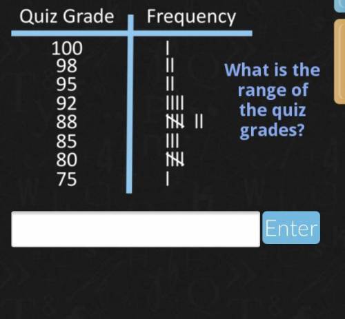 What's the range of the grade quizzes (please help)