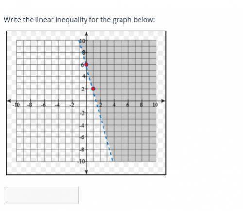 Write the linear inequality for the graph below.