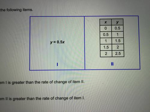 Compare the rates of change of the following items.

y = 0.5x
I 
x y
0 0.5
0.5 1
1 1.5
1.5 2
2 2.5