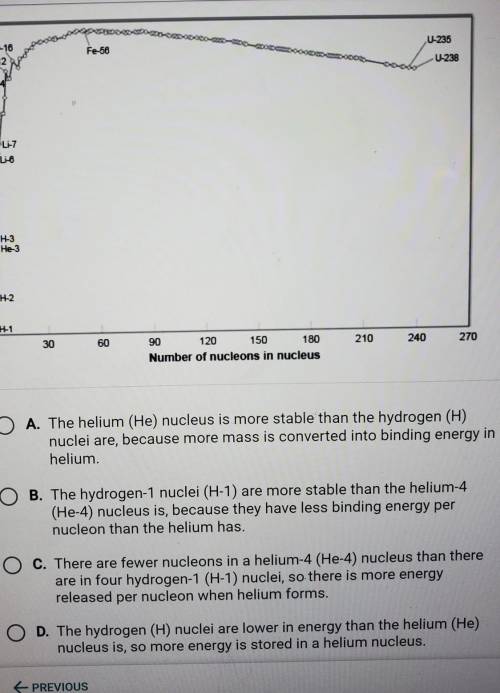 Based on the information in the graph, why is energy released during the fusion of hydrogen (H) int