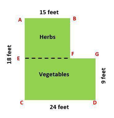 The diagram represents the shape and dimensions of Kayla's garden. What is the total area of the ga