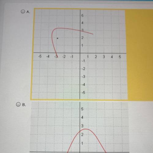 Select the correct answer.
Which graph represents a function?