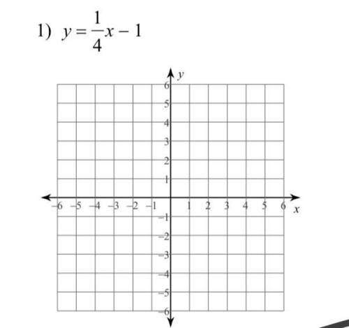 2. Help it’s (Graphing Lines in Slope-Intercept Form) 7th grade work