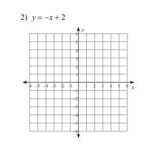 Help plsss it’s (Graphing Lines in Slope-Intercept Form) 7th grade work