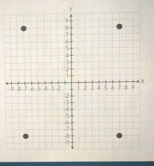 Which ordered pair best describes the point plotted in quadrant lll on the coordinate plane shown?