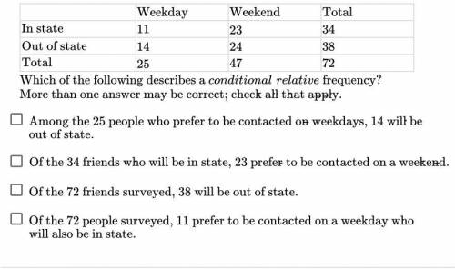 use the following scenario and frequency table to answer the question. Savannah wants to keep in to