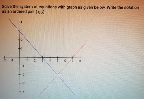 Solve the system of equations with graph as given below. Write the solution as an ordered pair (x,