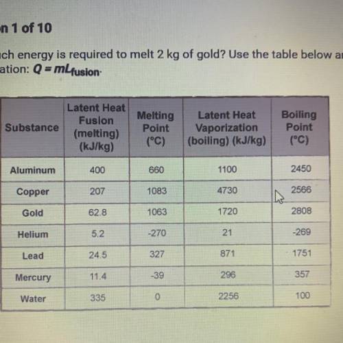 How much energy is required to melt 2 kg of gold? Use the table below and this equation: Q = mLfusi