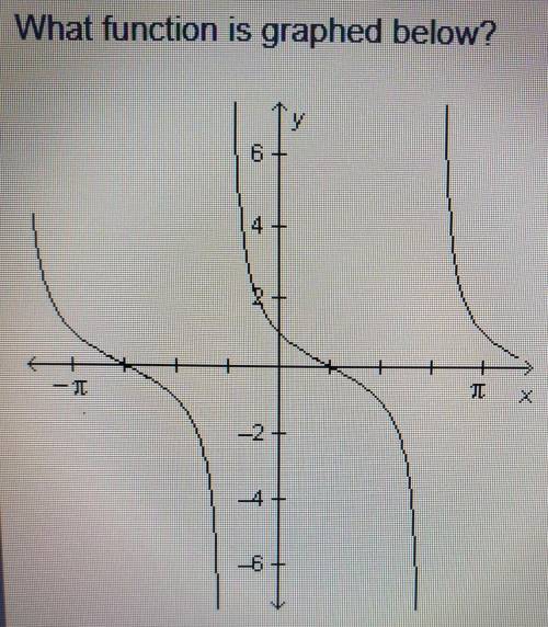 Which function as graphed below?

y=cot(x-pi/4) y=tan(x-pi/4)y=cot(x+pi/4)y=tan(x+pi/4)​