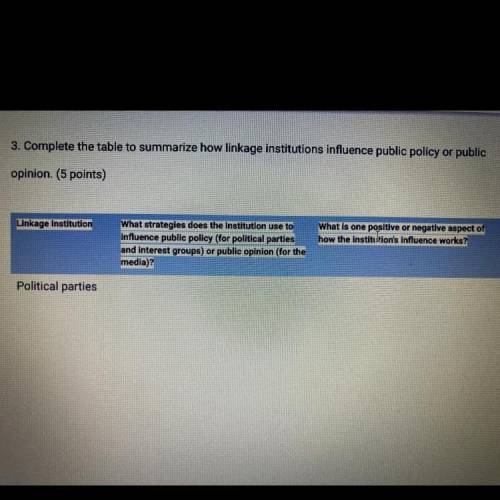 Complete the table to summarize how linkage institutions influence public policy or public

opinio