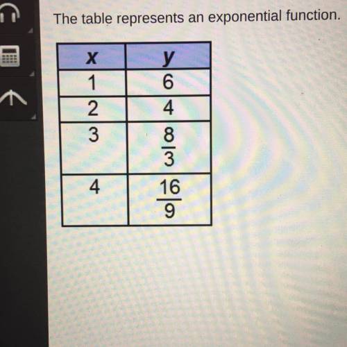PLSS HELP!

The table represents an exponential function,
What is the multiplicative rate of chang