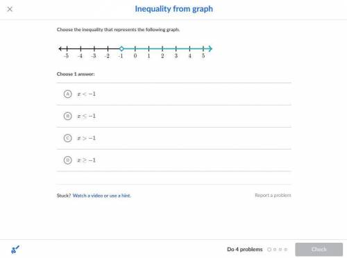 Choose the inequality that represents the following graph.