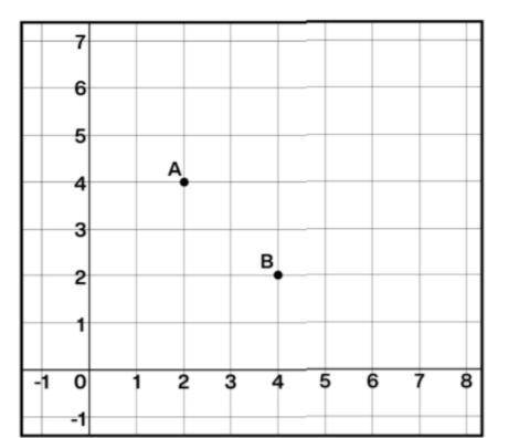 On your work page draw a line through point B with a slope of 1/2. Then write the equation of the l
