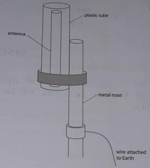 (c) The plastic tube is attached to a metal mast.

This would cause the metal mast to become posit