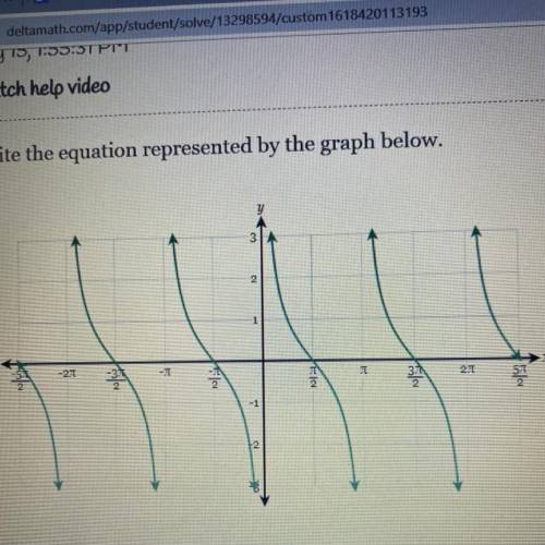 Write the equation represented by the graph below.