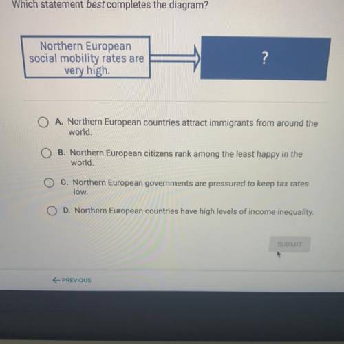 Which statement best completes the diagram?

Northern European
social mobility rates are
very high