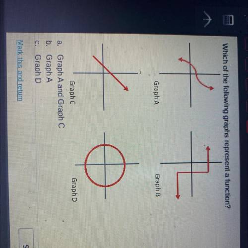 Which of the following graphs represent a function?

Graph A
GraphB
GraphD
Graph
a. Graph A and Gr