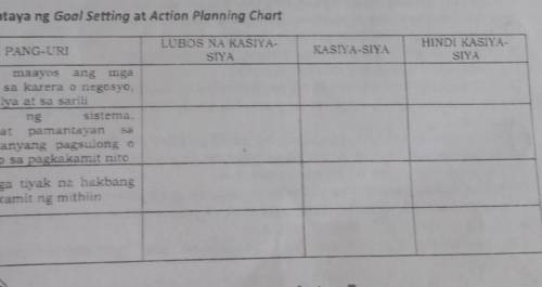 Rubric sa Pagtataya ng Goal Setting at Action Planning Chart

MGA PANG-URILUBOS NA KASIYA-SIYAKASI