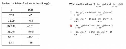 What are the values of Limit of g (x) as x approaches 33 minus and Limit of g (x) as x approaches 3