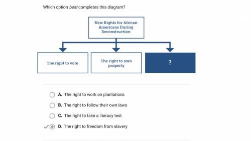 which option best completes this diagram? New rights for African-Americans during Reconstruction, t