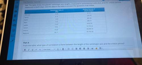 From the table, what type of correlation is there between the length of the semimajor axis and the