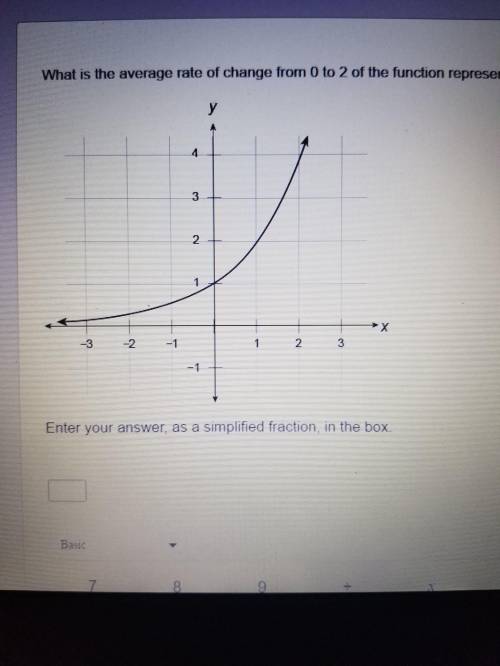What is the average rate of change from 0 to 2 of the function represented by the graph?