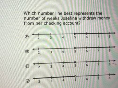 Which number line best represents the

number of weeks Josefina withdrew money
from her checking a