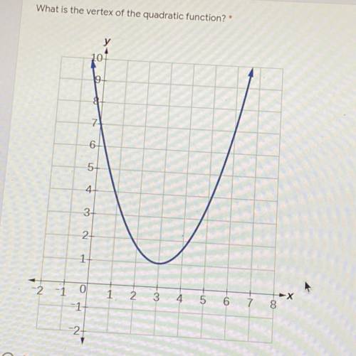 What is the vertex of the quadratic function ?