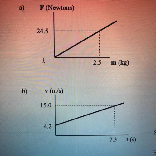 Determine the slope and equation for the following graphs. Please give step by step instructions!!