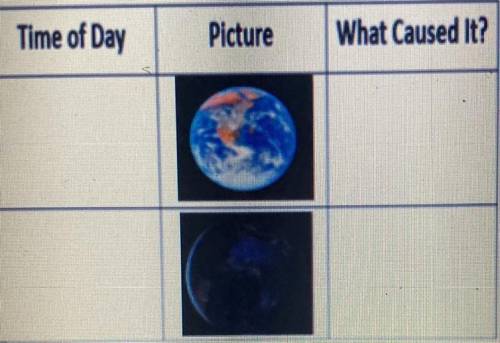 Look at the picture and answer what the time of day the earth is and what caused it to look like it