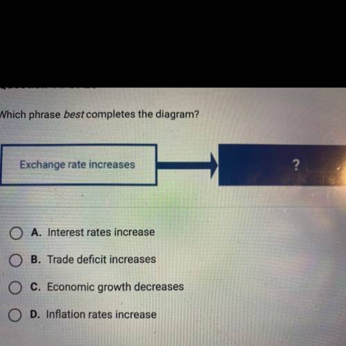 Which phrase best completes the diagram?

Exchange rate increases. -> ___?____
A. Interest rate