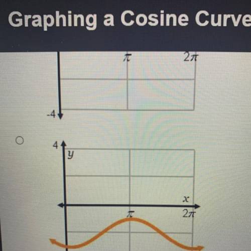 Which is the graph of y= -cos(x)-2