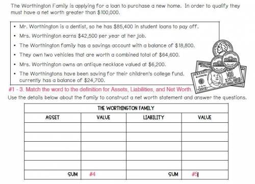 4. What is the total value of the Worthington family's assets?