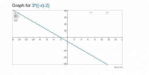 Simplificar la expresion 3 ( - x - 2 ) me dicen cual es ? es para un examen