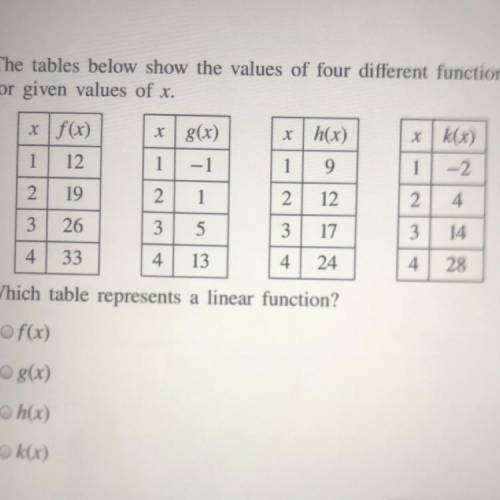 The tables below show the values of four different functions

for given values of x.
Which table r