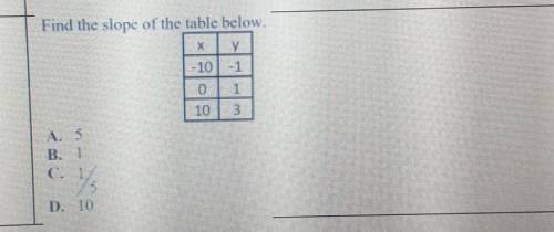 Find the slope of the table below a.5,b.1,c.1/5, d.10​