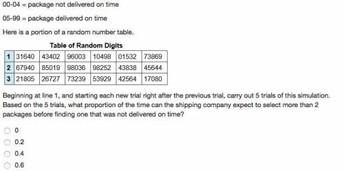 A shipping company claims that 95% of packages are delivered on time. A student wants to conduct a