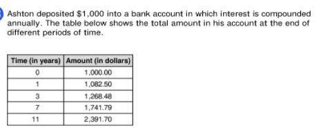 Ashton deposited $1,000 into a bank account in which interest is compounded annually. The table bel