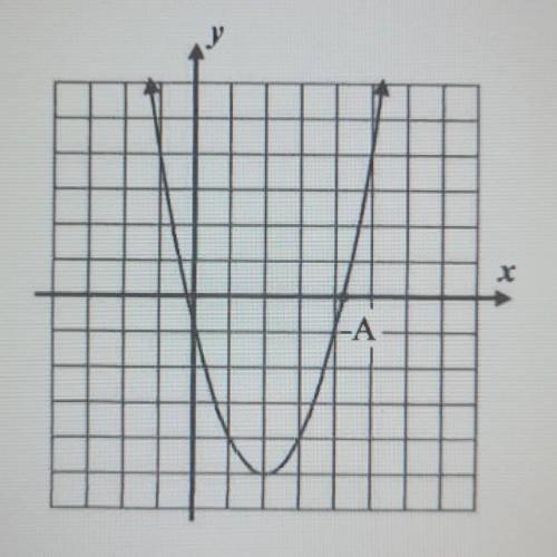 Please

The quadratic function shown graphed below has the form f(x)=(x+h)^2+kDetermine the values