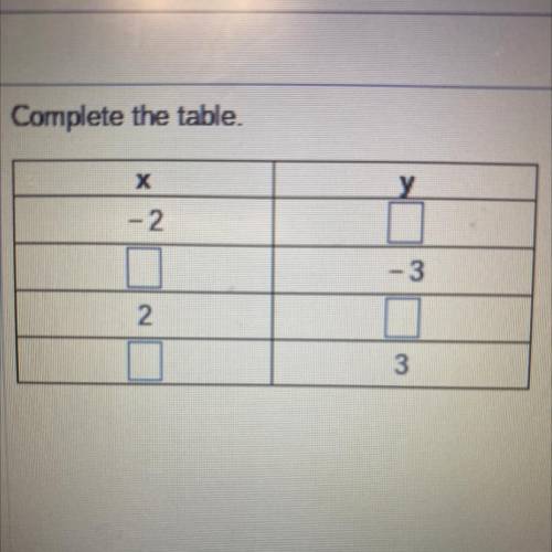 Complete the table (graphing line equations)