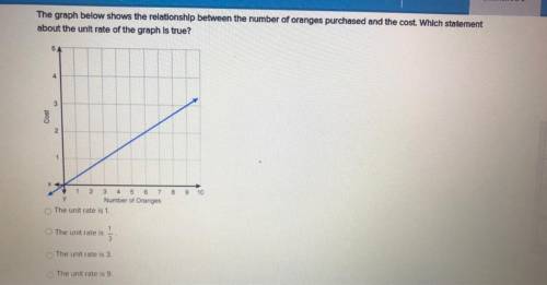 Hi! please help me, i don’t understand this.