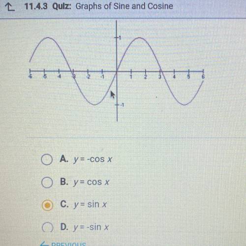 Which functions graph is shown below?
