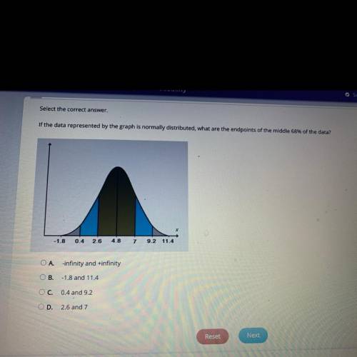 If the data represented by the graph is normally distributed, what are the endpoints of the middle